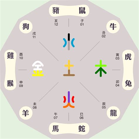 语 五行|语的五行属性是什么